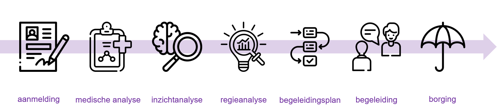 graphic-ourmethod-2